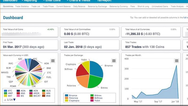 بهترین برنامه‌های مدیریت دارایی و قیمت ارزهای دیجیتالی
