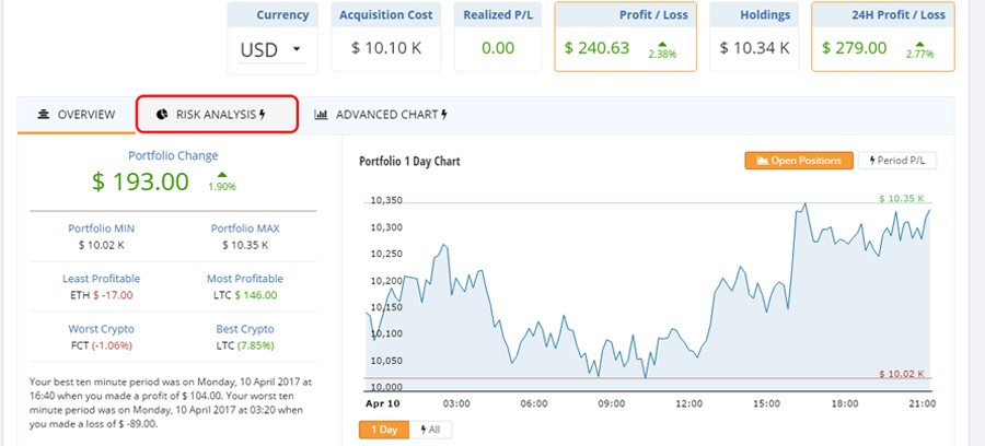 بهترین برنامه‌های مدیرت دارایی و قیمت ارزهای دیجیتالی