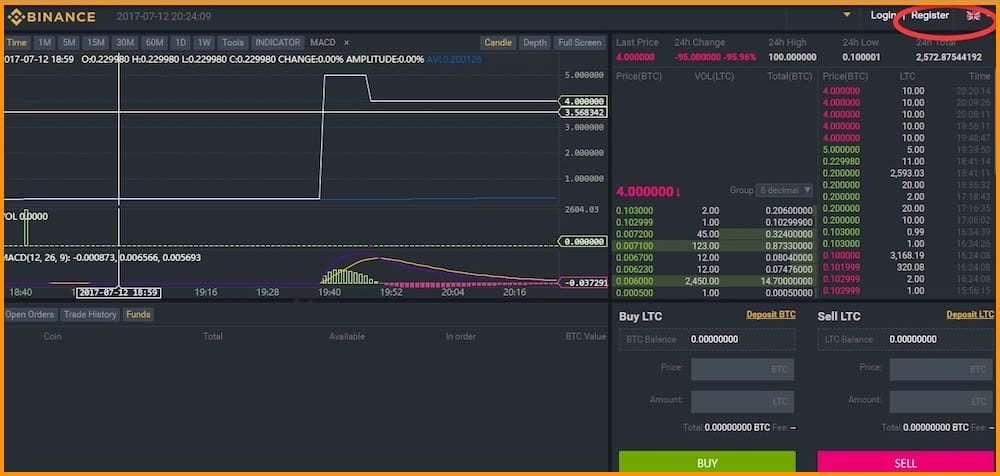 تبدیل بیت کوین