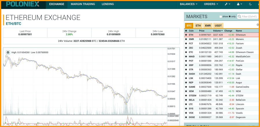 تبدیل بیت کوین