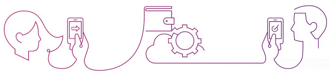 ارسال پرداختی به همه جای دنیا با خرید کارت pypal
