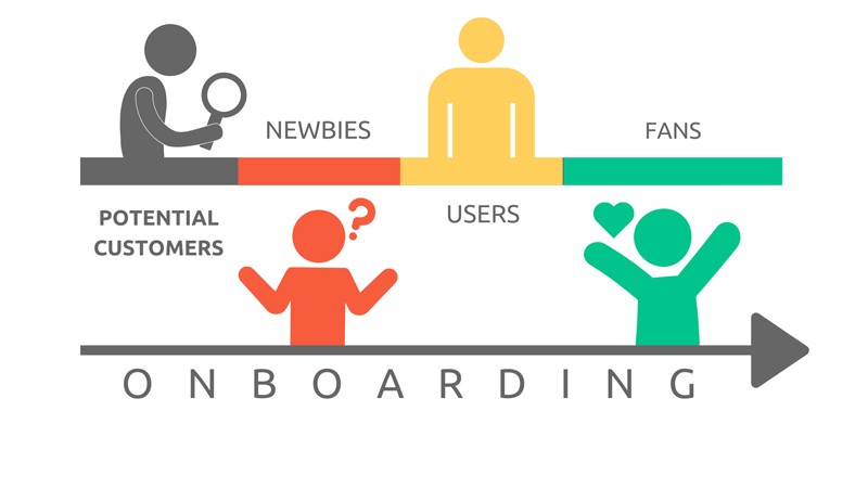 User onboarding