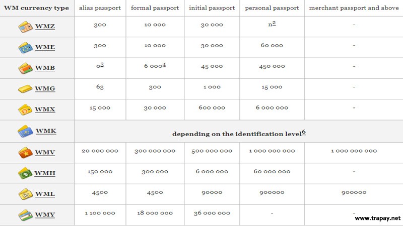 سقف انتقال وب مانی