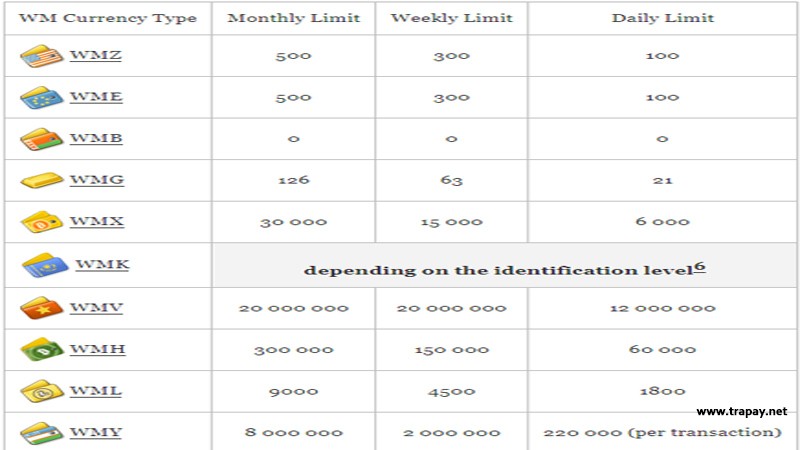 سقف انتقال وب مانی در الیاس