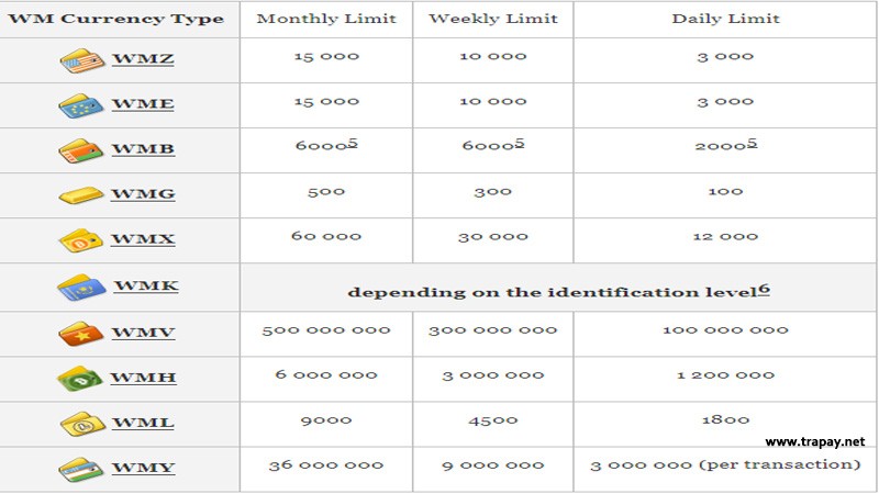 سقف انتقال وب مانی در فرمال