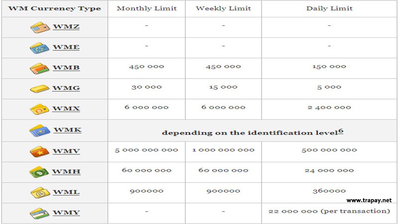 سقف انتقال وب مانی در پاسپورت پرسونال