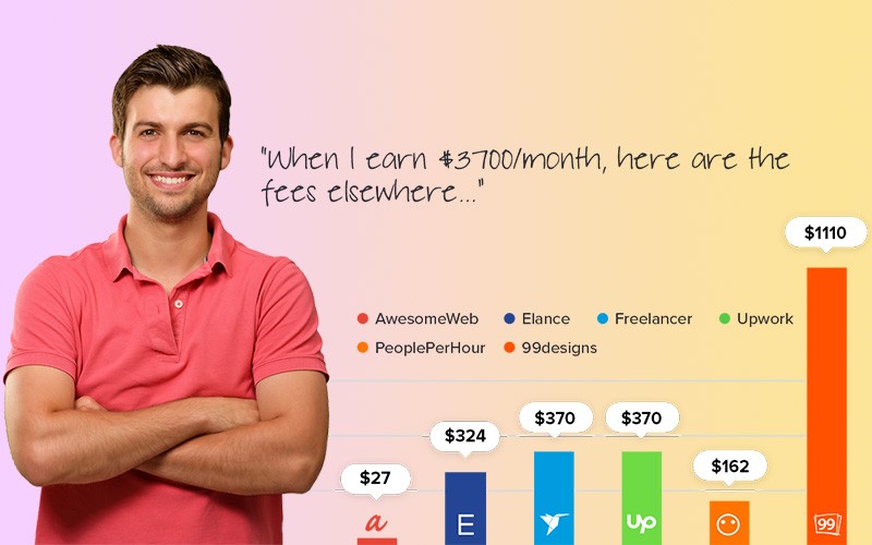 کسب درآمد ارزی از سایت Awesomeweb