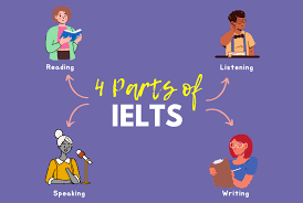 معرفی آزمون آیلتس (IELTS)
