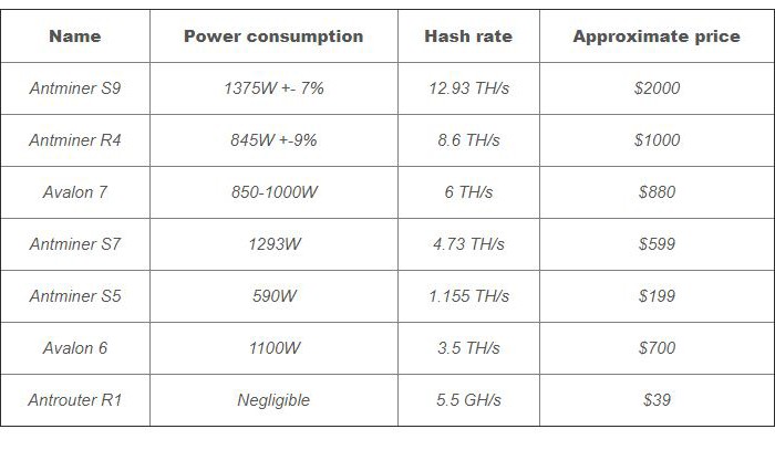 استخراج بیت کوین کش