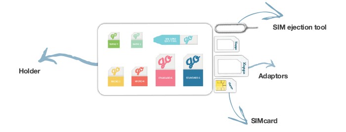 سیم کارت بین المللی KeepGo