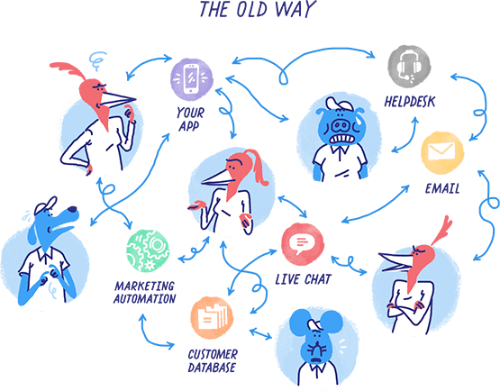 سرویس سایت intercom.com