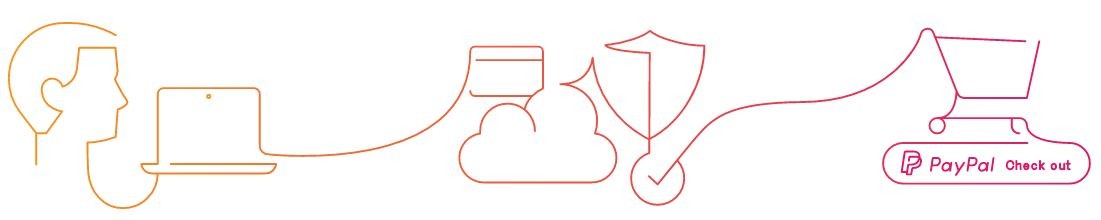 پرداخت ایمن را با خرید کارت پی پال تجربه کنید